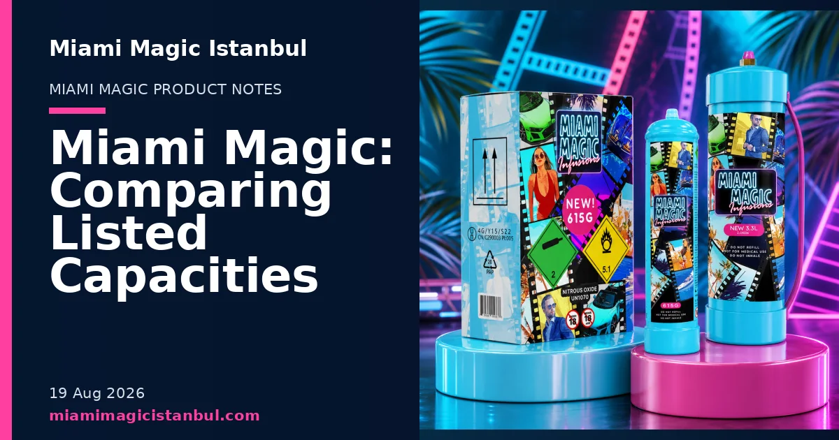 Miami Magic Istanbul blog cover showing product cylinders in a studio setting